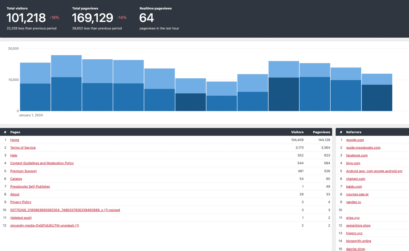 Pressbooks product showcase slide 3