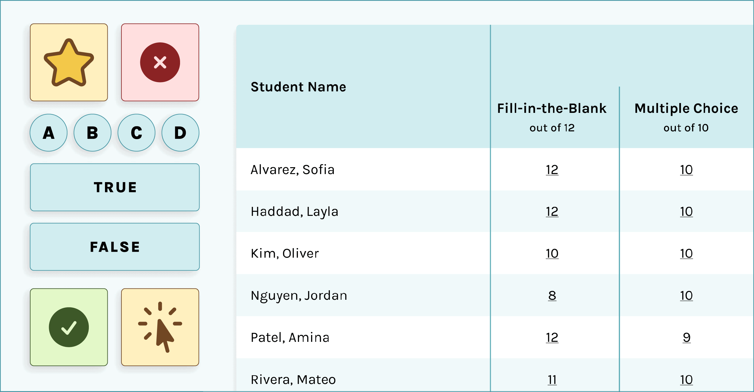 illustration showing Pressbooks Results viewer and a variety of different question tpyes